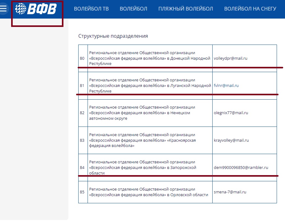 Станіслав Шевченко керівник федерації, яка сприяла окупації України Росією та утворила представництва на окупованих територіях